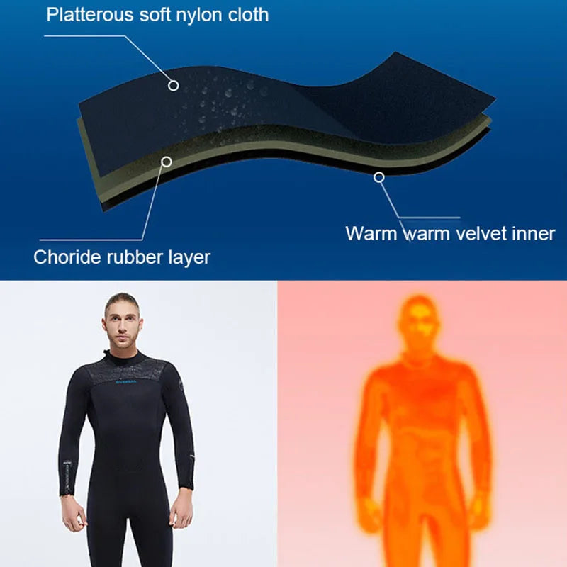 Oulylan Men Women 5mm Neoprene Full Body Wetsuit