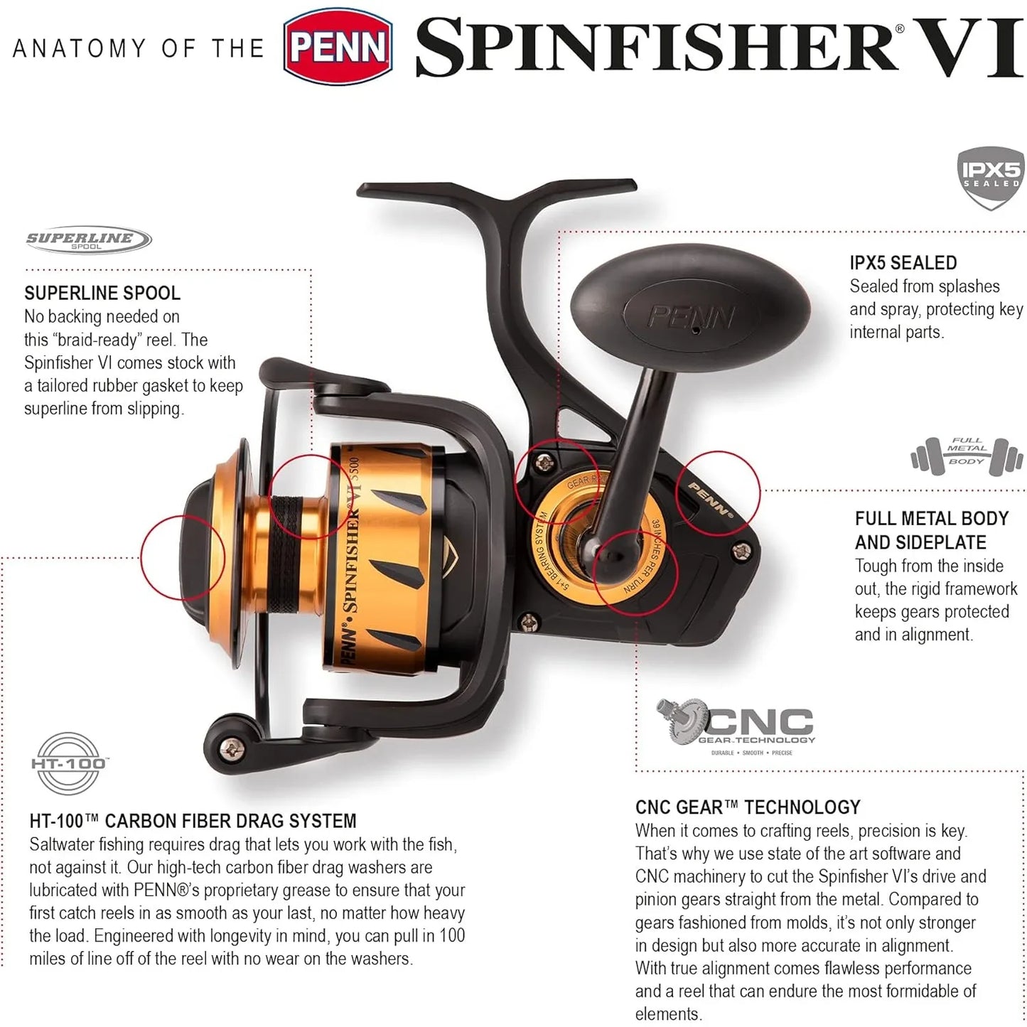 Spinfisher VI Svii Long Cast Spinning Fishing Reel