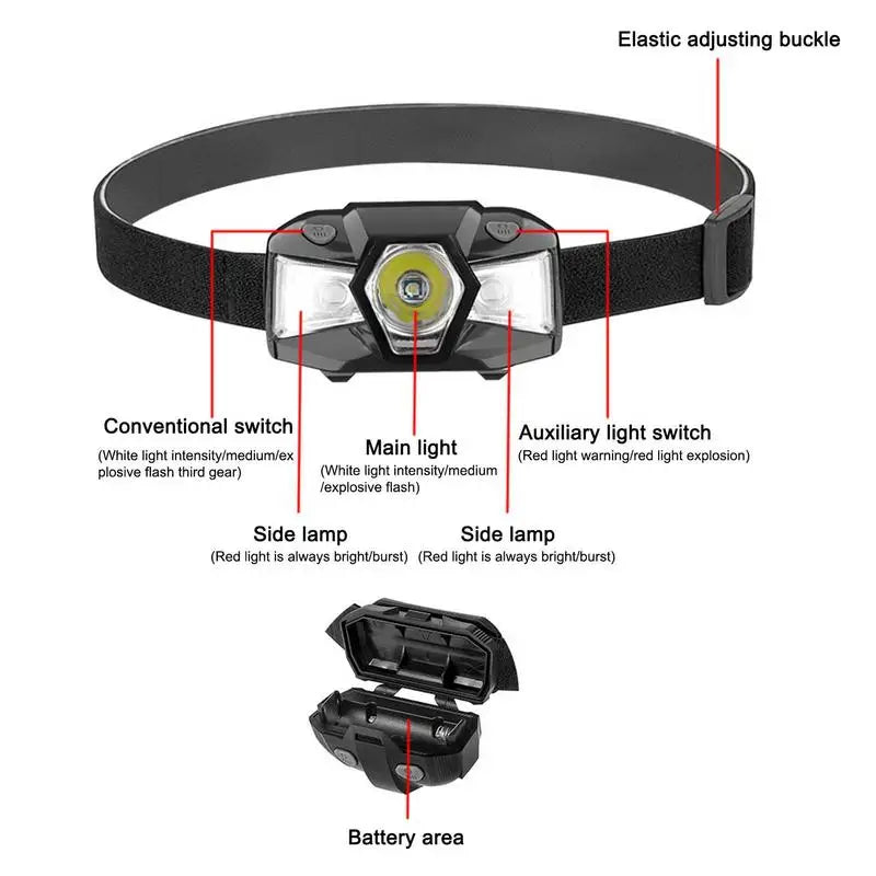 LED Headlamp Sensor Long Distance Headlight